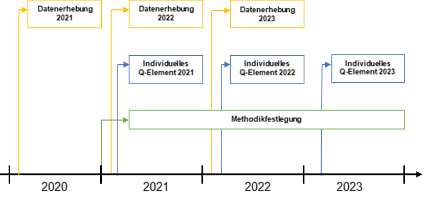 Schematische Darstellung des rollierendes Verfahrens